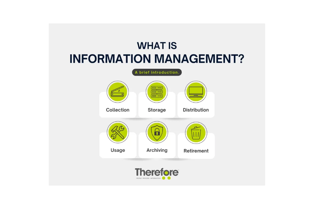 An infographic titled "What is Information Management?" explains key stages—Collection, Storage, Distribution, Usage, Archiving, and Retirement—with six icons. The Therefore company logo is shown at the bottom, reinforcing the theme: What is Information Management?.