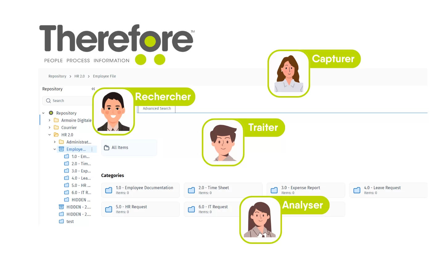 Capture d'écran de l'interface du logiciel Therefore avec les icônes de quatre personnes étiquetées "Capturer", "Rechercher", "Traiter" et "Analyser", mettant en évidence les différents rôles des utilisateurs au-dessus d'un dépôt de documents numériques.