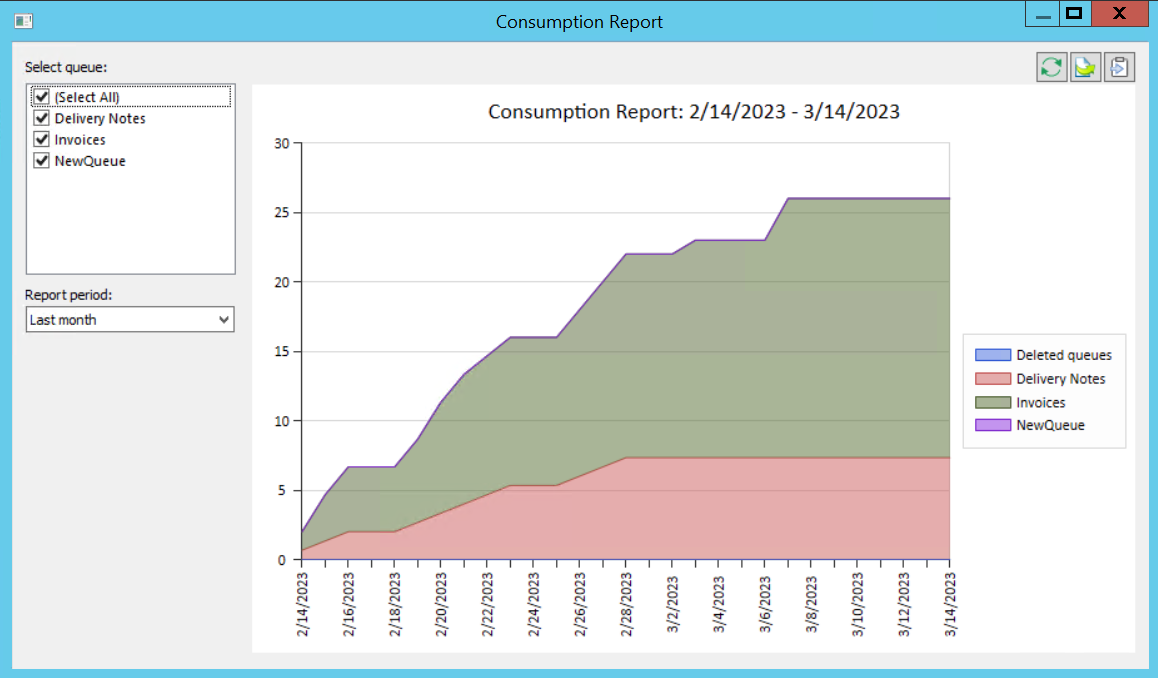 Sd_r_AIC_Consumption_001