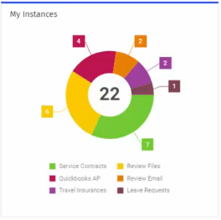 dwv_r_dashboard_tiles_005