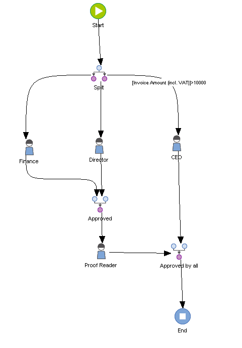 SD_T_Workflow_ParallelWorkflow_002