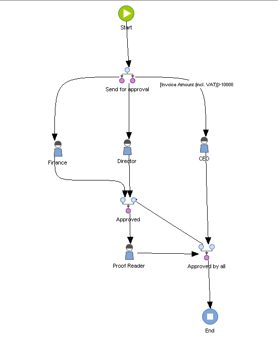 SD_T_Workflow_ParallelWorkflow_Dont_004