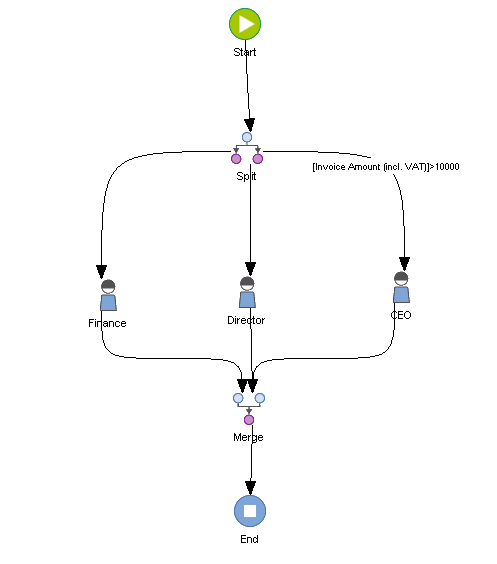 SD_T_Workflow_ParallelWorkflow_001