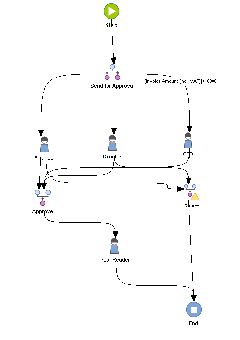 SD_T_Workflow_ParallelWorkflow_003