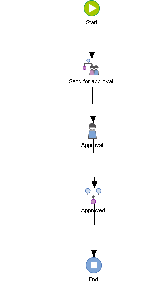 SD_T_Workflow_ParallelWorkflow_004