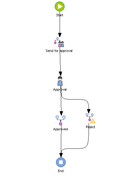 SD_T_Workflow_ParallelWorkflow_007