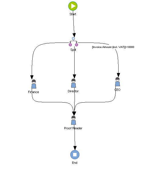 SD_T_Workflow_ParallelWorkflow_Dont_001