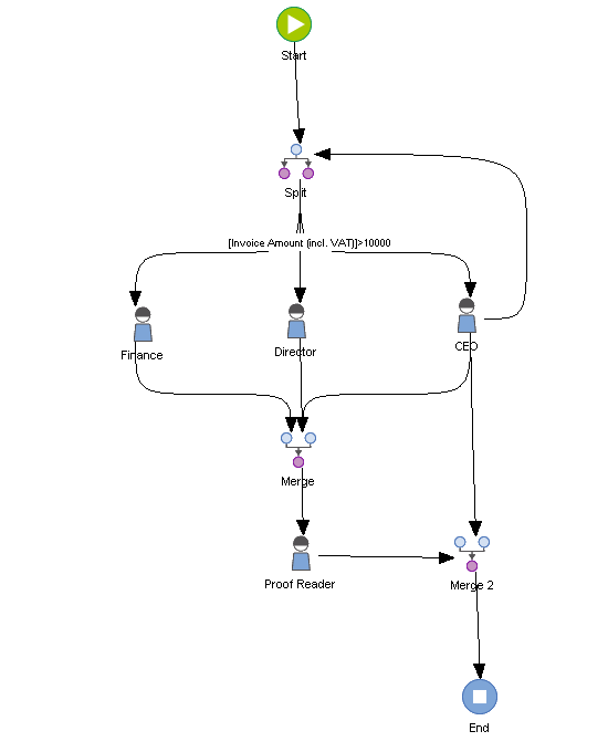 SD_T_Workflow_ParallelWorkflow_Dont_002