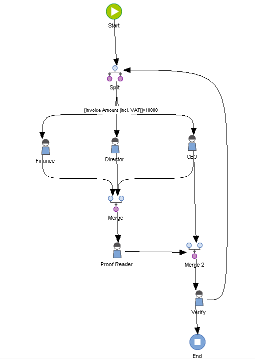 SD_T_Workflow_ParallelWorkflow_Dont_003