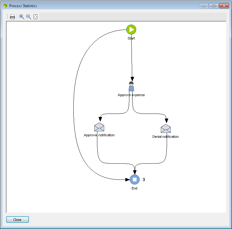 NAV_R_RibbonMenu_Workflow_WorkflowStats_001