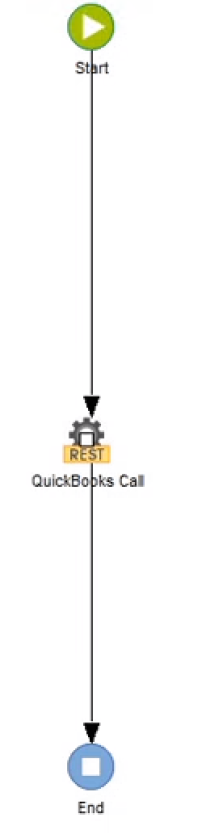 sd_t_workflow_RESTCall_001a