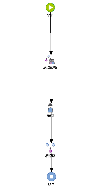SD_T_Workflow_ParallelWorkflow_004