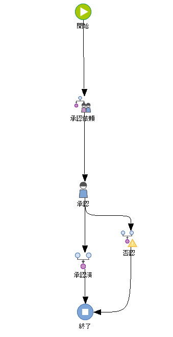 SD_T_Workflow_ParallelWorkflow_007