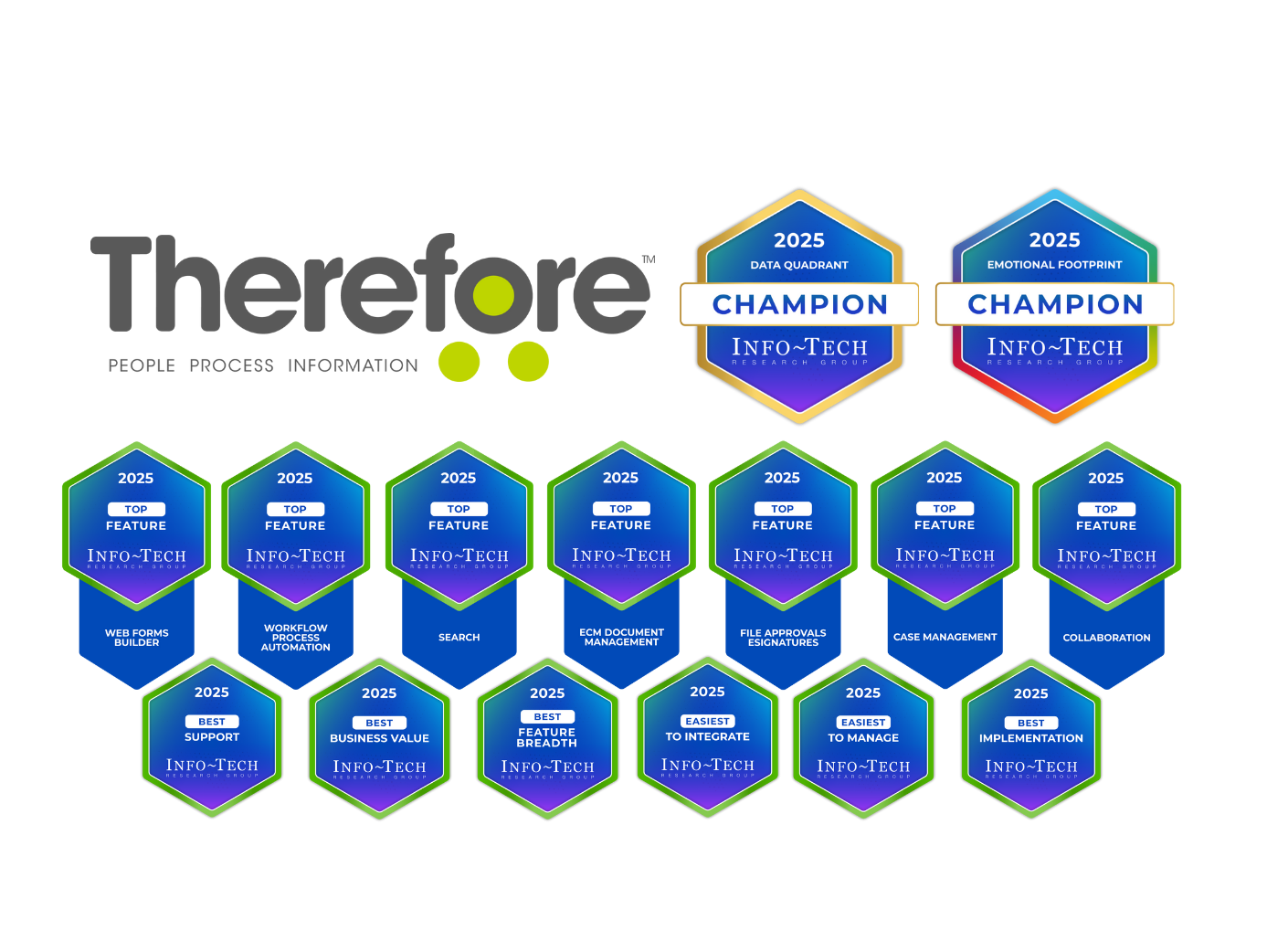Logo of Therefore™ Wins Numerous Industry Awards, followed by 17 Info-Tech award badges for 2025, highlighting achievements such as Champion, Data Quadrant, Emotional Footprint, and various software-related features and categories.