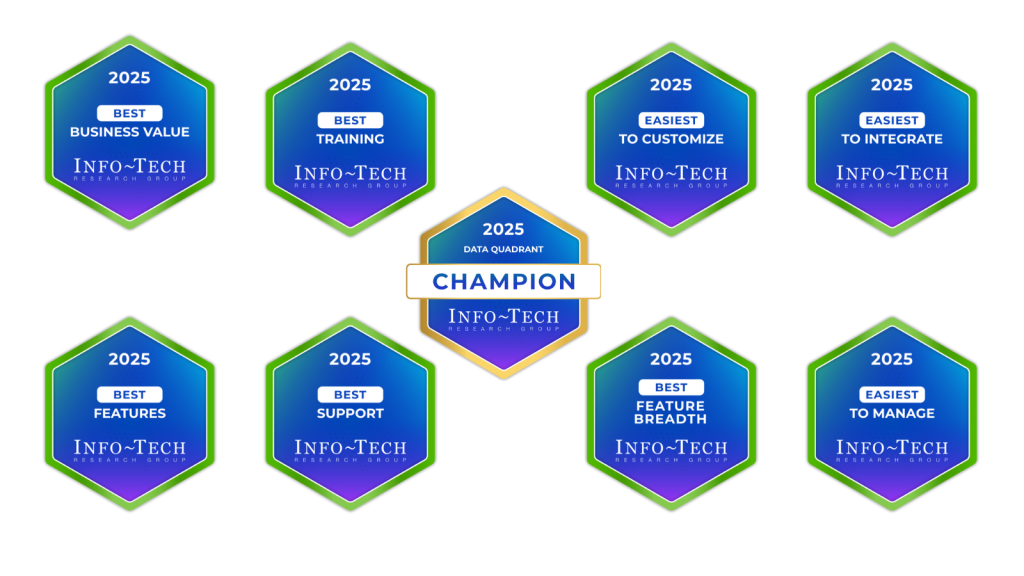 Eight hexagonal badges from Info-Tech Research Group for 2025 are shown, highlighting their therefore awards such as Champion, Best Business Value, Best Training, Easiest to Customize, Easiest to Integrate, and more.