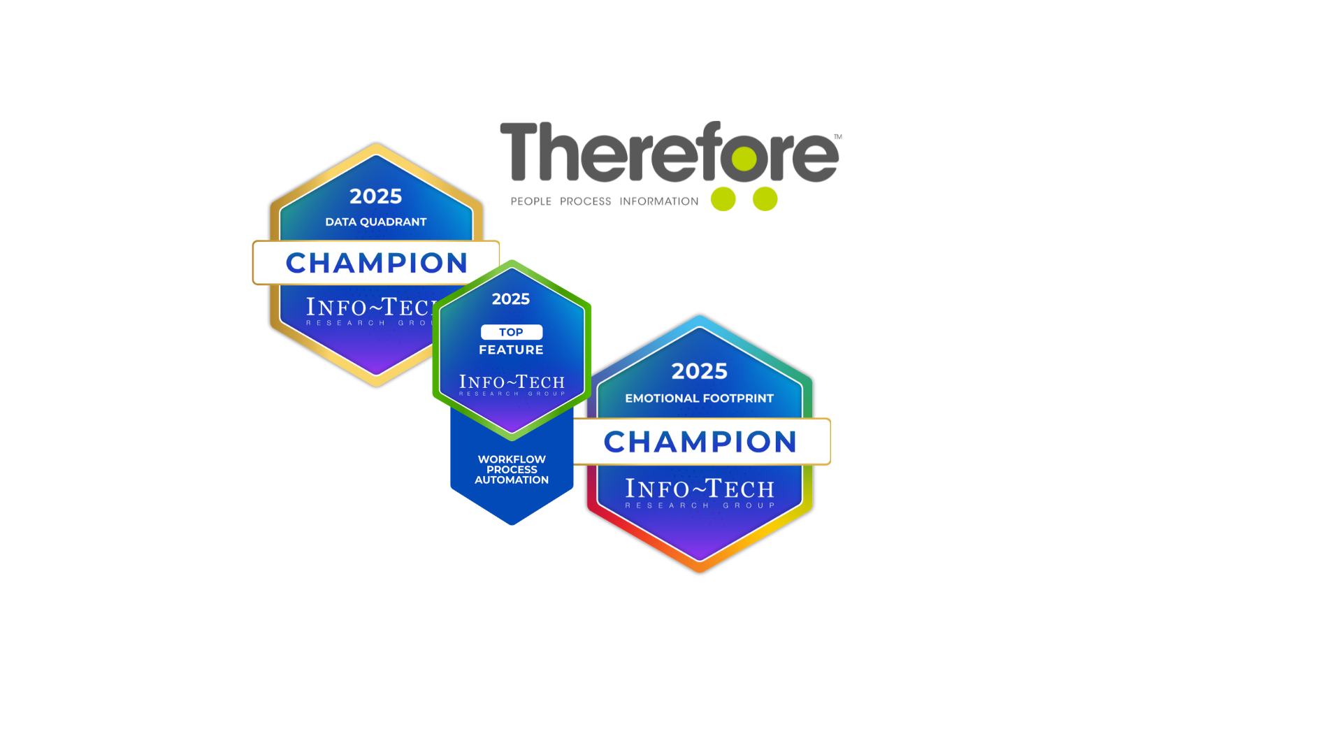 Trois badges colorés du groupe de recherche Info-Tech pour 2025 sont affichés près du logo Therefore, soulignant les réalisations dans le quadrant de données, la caractéristique principale et l'empreinte émotionnelle pour l'automatisation du flux de travail.