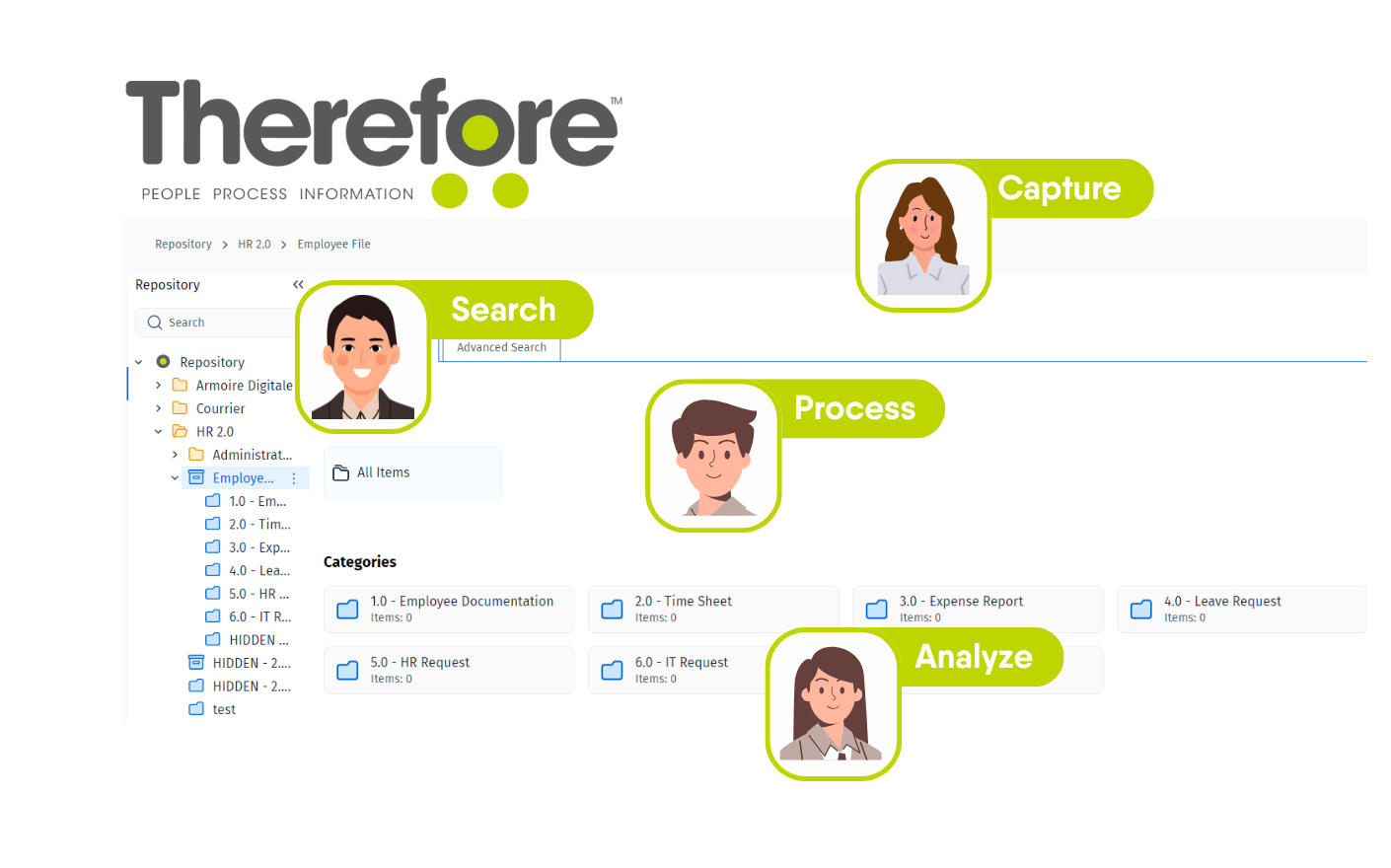 Screenshot of the Therefore information management system showing a file repository. Icons of people illustrate four steps: Capture, Search, Process, and Analyze, each highlighted with green labels.